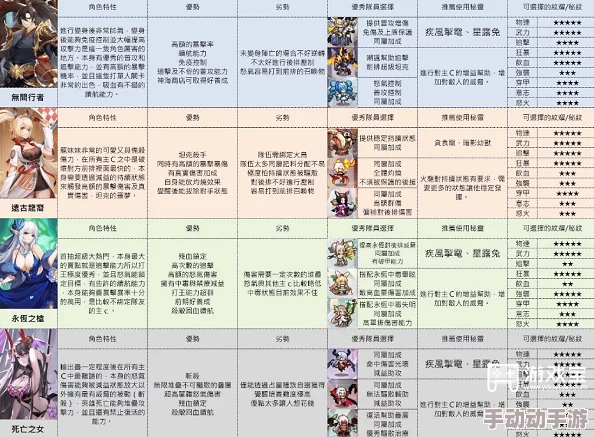 《浮空秘境》角色品级判断技巧大揭秘,惊喜消息:新增高级角色鉴定系统来袭! 《浮空秘境》角色品级判断技巧大揭秘,惊喜消息:新增高级角色鉴定系统来袭!