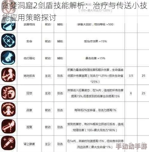 惊喜揭秘!贪婪洞窟2剑盾附魔顶级攻略:如何选择?最新剑盾附魔选择推荐来袭! 惊喜揭秘!贪婪洞窟2剑盾附魔顶级攻略:如何选择?最新剑盾附魔选择推荐来袭!