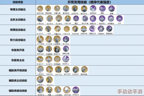 惊喜爆料！世界启元累充队超值获取解析，英雄之心队伍实战强度爆棚值得一试！