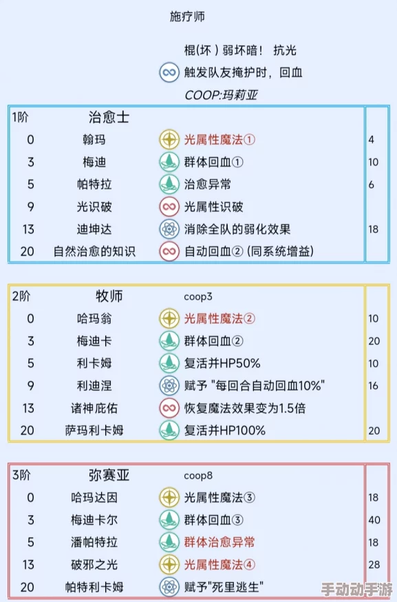 《暗喻幻想》中施疗师隐藏的阿基态揭秘：惊喜发现解锁全新治疗潜能！