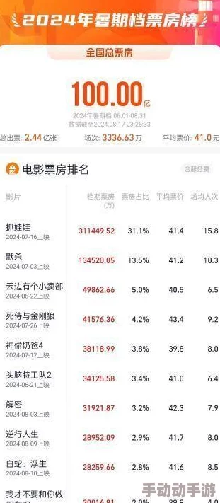 2024年度惊喜好游戏大推荐!人气爆棚新游下载分享,更有独家未曝光佳作等你尝鲜! 2024年度惊喜好游戏大推荐!人气爆棚新游下载分享,更有独家未曝光佳作等你尝鲜!