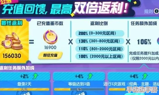 惊喜揭秘！盲盒派对主线挂机阵容搭配推荐，解锁全新高效组合等你来探！