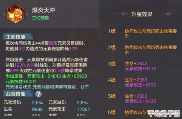 惊喜揭秘!命运圣契焚天龙深度玩法:技能全解析与高效搭配建议,全新策略等你发现! 惊喜揭秘!命运圣契焚天龙深度玩法:技能全解析与高效搭配建议,全新策略等你发现!