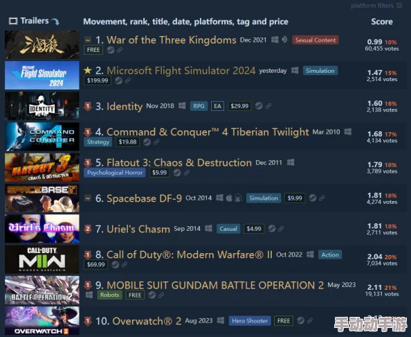 2024热门虚幻4引擎游戏下载推荐:前五榜单揭晓,惊喜新游即将上线不容错过! 2024热门虚幻4引擎游戏下载推荐:前五榜单揭晓,惊喜新游即将上线不容错过!