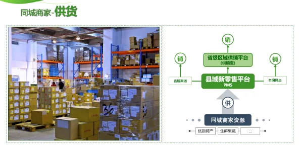 3000部免费货源站有限公司现已开放1000部货源站供用户免费使用 3000部免费货源站有限公司现已开放1000部货源站供用户免费使用