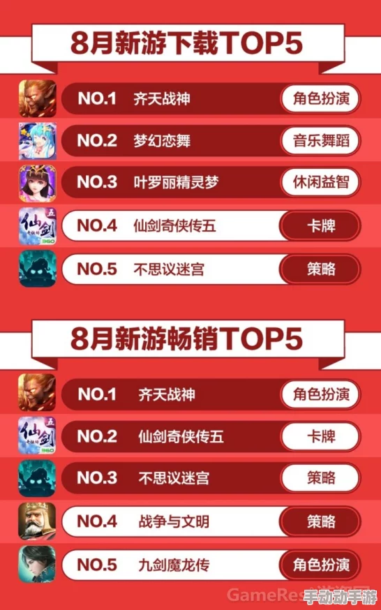 2024年必玩手游大揭秘!热门游戏下载榜单,惊喜新游即将上线不容错过! 2024年必玩手游大揭秘!热门游戏下载榜单,惊喜新游即将上线不容错过!