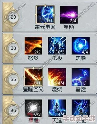 惊喜揭秘!代号斩流派选择指南:最佳流派曝光,助你轻松制胜! 惊喜揭秘!代号斩流派选择指南:最佳流派曝光,助你轻松制胜!