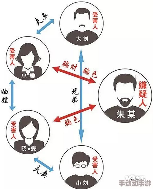 家族乱情家族成员之间的复杂关系进一步升级引发了新的矛盾 家族乱情家族成员之间的复杂关系进一步升级引发了新的矛盾