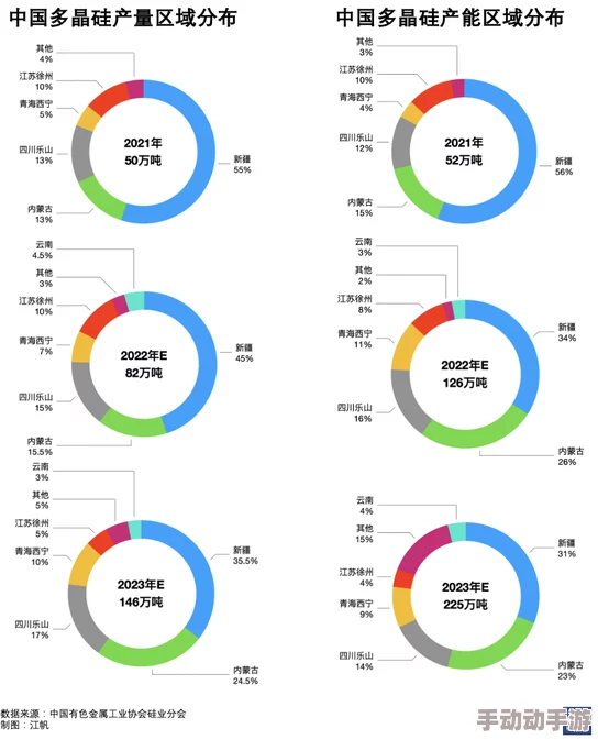 欧美搞B项目进展顺利已完成80%预计下月上线