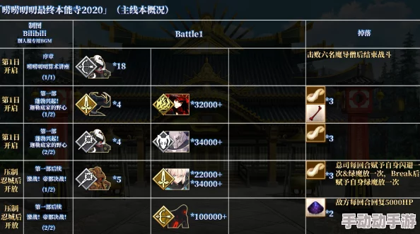 命运冠位指定本能寺速刷攻略:16条建议助你高效兑换材料 命运冠位指定本能寺速刷攻略:16条建议助你高效兑换材料