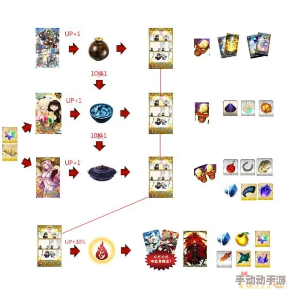 命运冠位指定本能寺速刷攻略:16条建议助你高效兑换材料 命运冠位指定本能寺速刷攻略:16条建议助你高效兑换材料