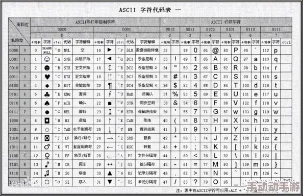 美国信息交换标准代码ASCII 美国信息交换标准代码ASCII