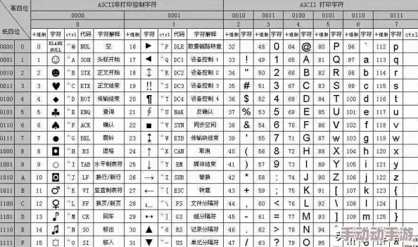 美国信息交换标准代码ASCII 美国信息交换标准代码ASCII