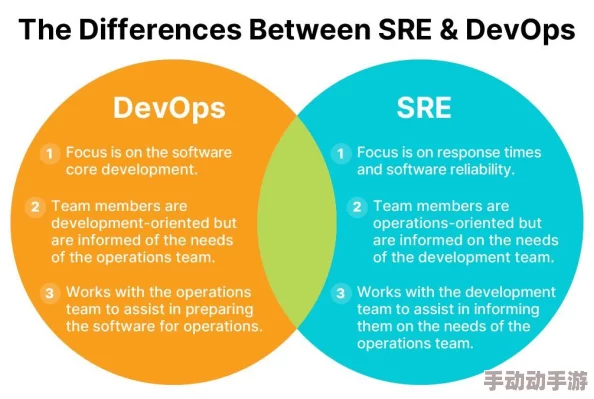 seses开发团队正积极修复已知问题并优化性能预计下周发布更新 seses开发团队正积极修复已知问题并优化性能预计下周发布更新