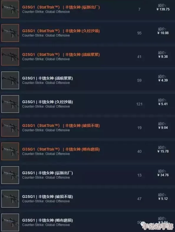 口袋妖怪GO×怪物猎人:精灵版武器大全,热门新装备一网打尽! 口袋妖怪GO×怪物猎人:精灵版武器大全,热门新装备一网打尽!