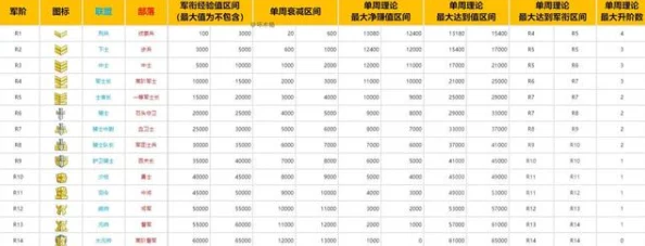 2024热门解析：提尔战记军衔系统全面作用与最新变动详解