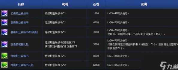 2024热门解析：提尔战记军衔系统全面作用与最新变动详解