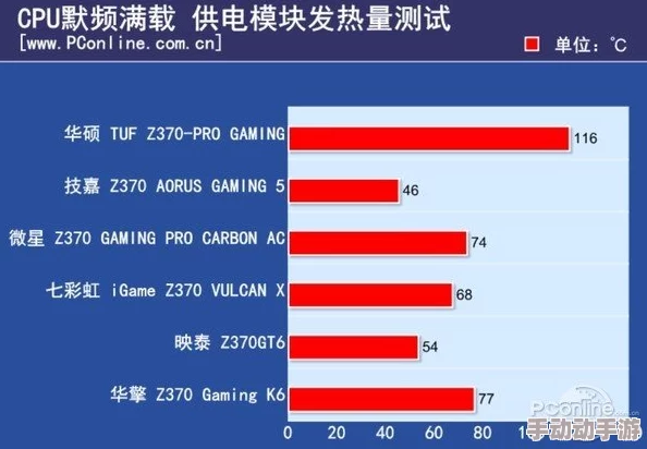 第一主板o1bz手机版用户反馈存在耗电快发热明显等问题 第一主板o1bz手机版用户反馈存在耗电快发热明显等问题