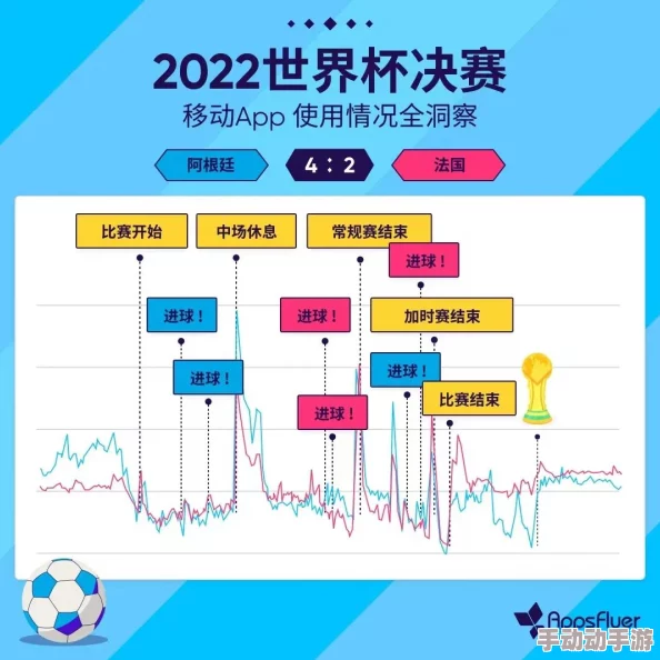 如果的世界二次测试：最新热门趣味数据大揭秘分享