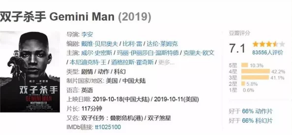 甜牙齿网友:甜到齁嗓子,剧情老套,浪费时间,两星不能更多 甜牙齿网友:甜到齁嗓子,剧情老套,浪费时间,两星不能更多