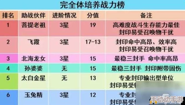 梦幻西游手游：最新封印命中概率实战深度测试解析