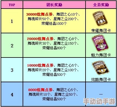 2024劲舞团手游最新成就绑定钻石奖励一览表