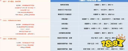 2024劲舞团手游最新成就绑定钻石奖励一览表