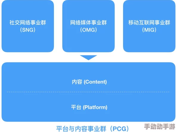 天天干2018涉嫌传播低俗内容已被平台下架