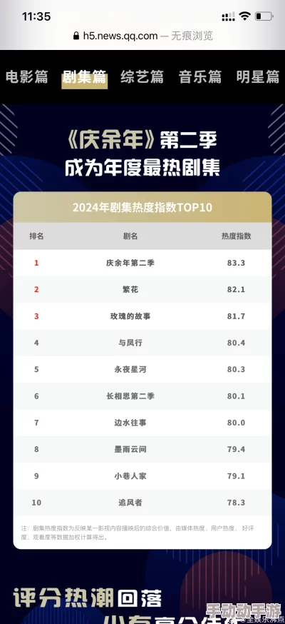 电视剧排行榜2024最新热播剧类型题材多元化竞争激烈口碑效应影响力扩大 电视剧排行榜2024最新热播剧类型题材多元化竞争激烈口碑效应影响力扩大