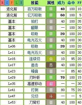 口袋妖怪对战:蜥蜴王最新热门技能搭配与配招攻略 口袋妖怪对战:蜥蜴王最新热门技能搭配与配招攻略