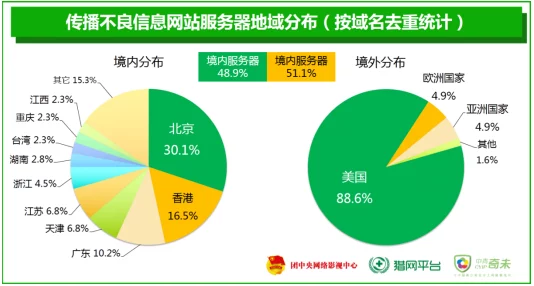 搞黄色软件网友称传播不良信息危害青少年身心健康