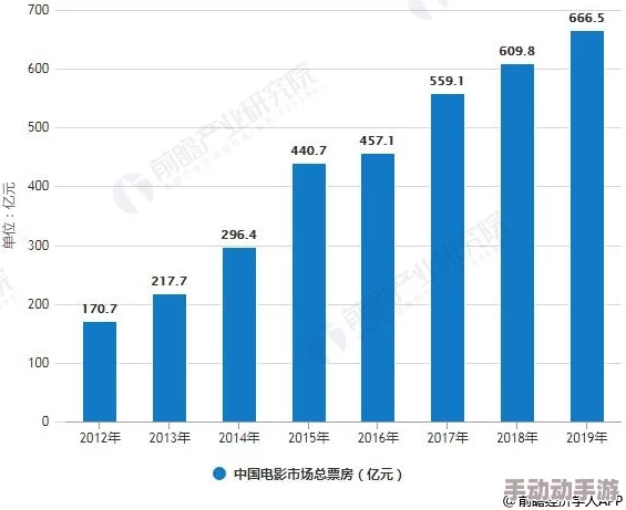 中国bbbb电影市场现状及发展趋势探索分析