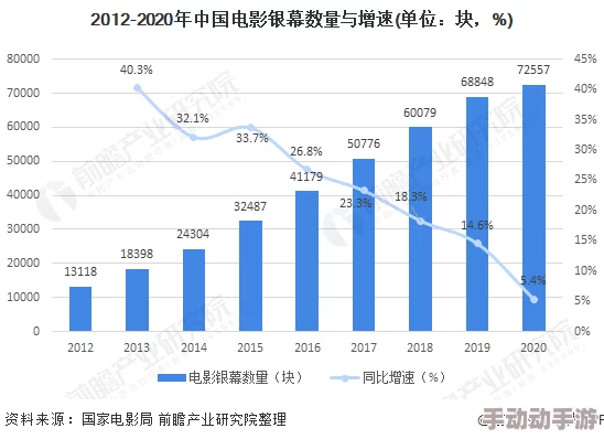 中国bbbb电影市场现状及发展趋势探索分析