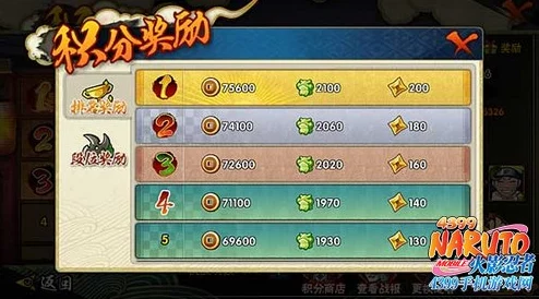 火影忍者手游攻略：利用积分墙新策略，速赚金币与热门道具外快