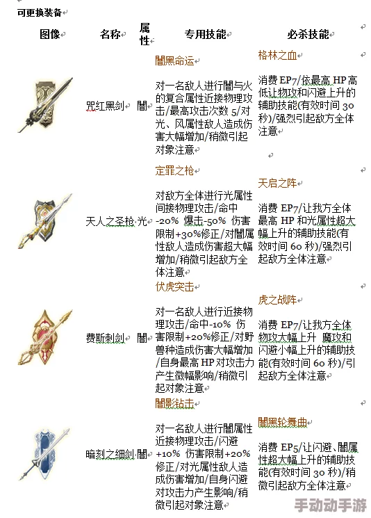 战斗吧蘑菇君：深度剖析史诗贝希利特之眼技能新玩法