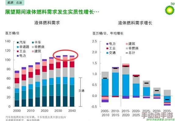 我的战争：高效攻略！钢铁与石油资源多元化获取途径汇总