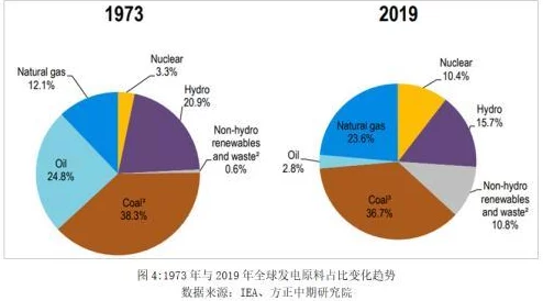 我的战争：高效攻略！钢铁与石油资源多元化获取途径汇总