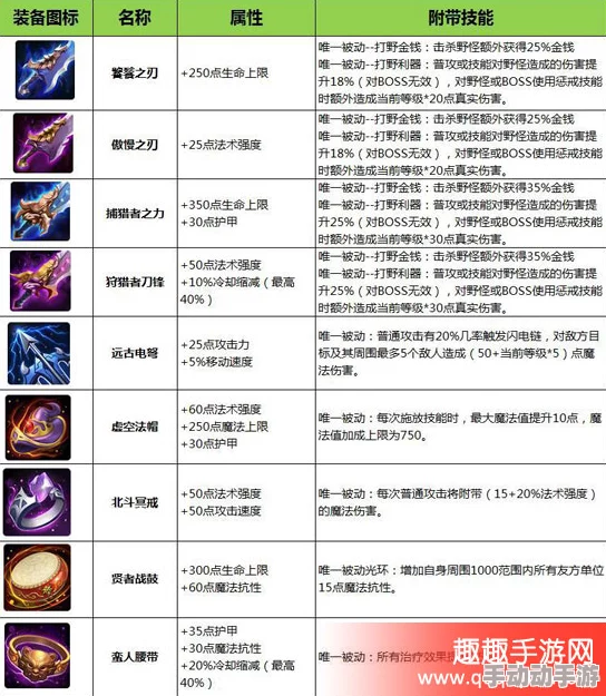 英魂之刃手游热门装备战神鞋2024属性全解析