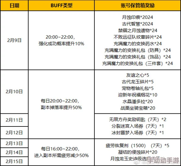 战个痛快！2024龙之谷手游公会擂台赛全新规则详解