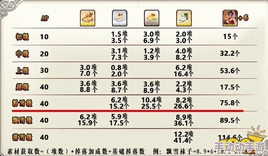 命运冠位指定FGO圣诞活动攻略：2024热门刷素材小技巧分享