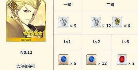 命运冠位指定FGO：2024子吉尔满破素材全攻略