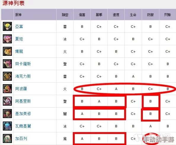 神之六面：最新热门职业伙伴玩法定位深度分析