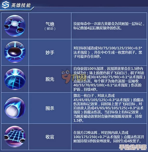 时空召唤热门英雄棋仙琪琳技能属性全面详解