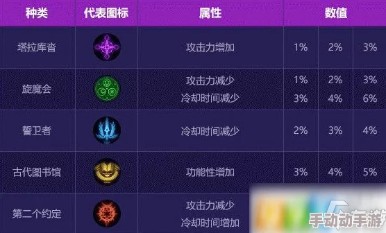 魔力时代死神纹章全面解析：热门属性与组合搭配详解