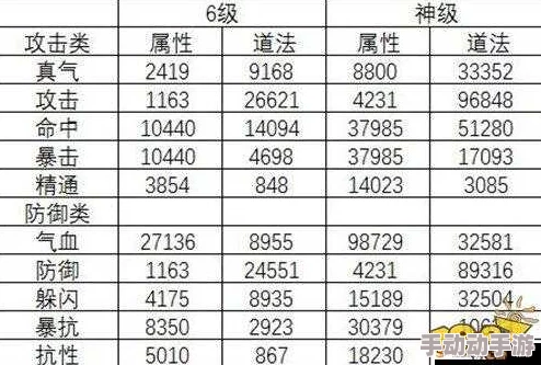 青云志手游热门解析:小七伙伴属性全解,顶级防御兼强力辅助新探秘 青云志手游热门解析:小七伙伴属性全解,顶级防御兼强力辅助新探秘