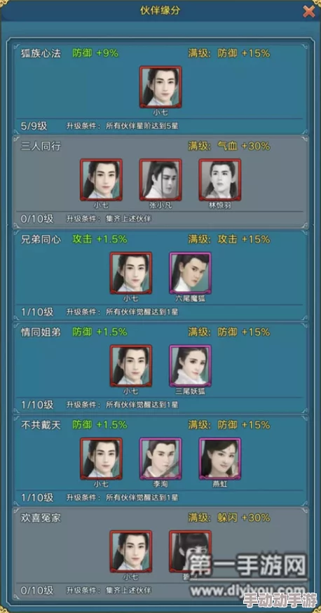 青云志手游热门解析:小七伙伴属性全解,顶级防御兼强力辅助新探秘 青云志手游热门解析:小七伙伴属性全解,顶级防御兼强力辅助新探秘