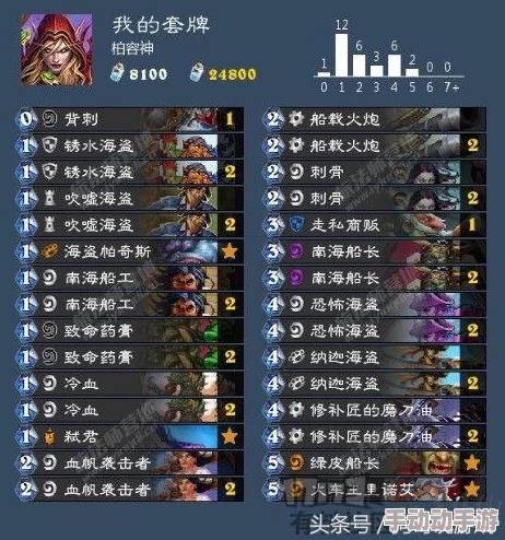 炉石传说国服前百最新热门刀油贼卡组推荐