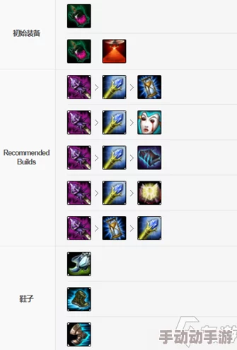 深度解析英雄联盟手游龙王装备搭配与出装策略介绍 深度解析英雄联盟手游龙王装备搭配与出装策略介绍