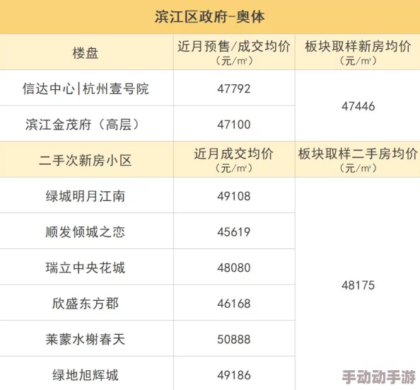 深度解析勇士与家园VIP价格体系，满级VIP所需金额全揭秘