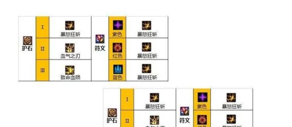 DNF深度解析刷图效率与职业选择，哪个职业更适合练级？